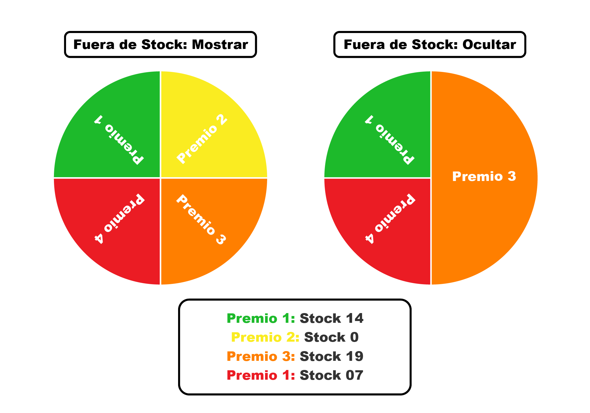 SparRuleta_FueraStock.png
