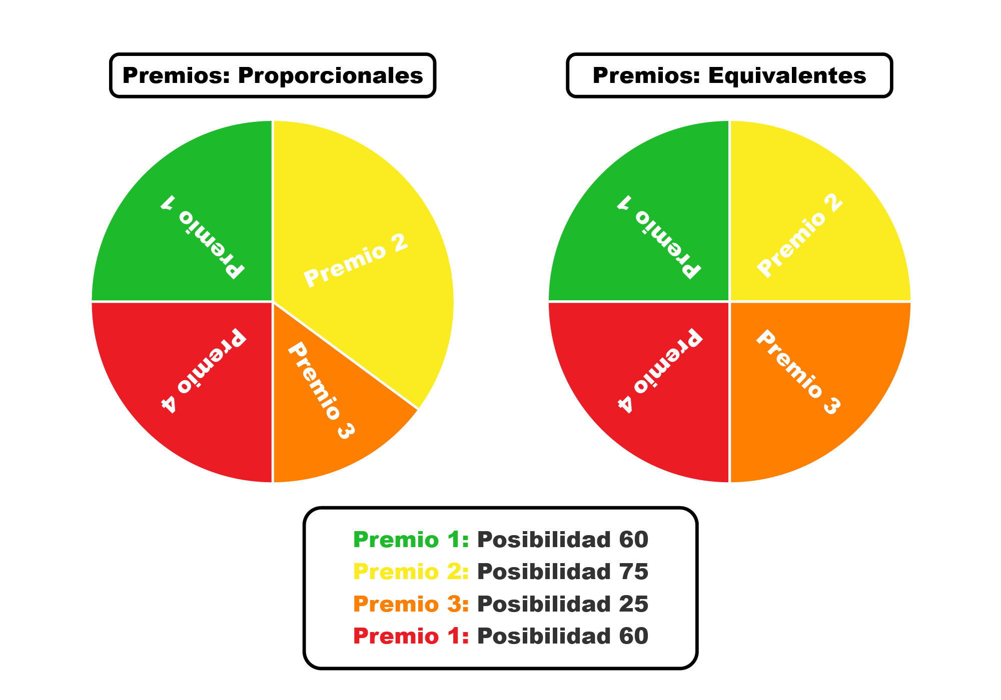 SparRuleta_PremiosMostrar.png